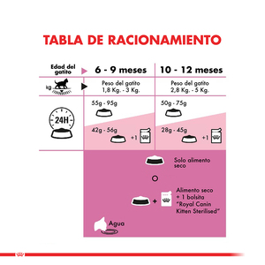 Royal Canin Alimento Seco para Gatito Sterilised, 4 kg