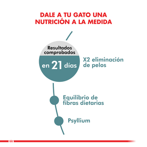 Royal Canin Alimento Seco para Gato Intense Hairball, 1.5 kg