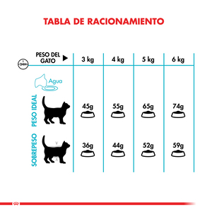 Royal Canin Alimento Seco para Gato Urinary, 7.5 kg