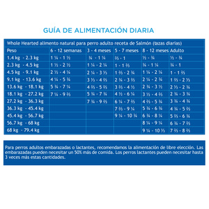 WholeHearted Libre de Granos Alimento Natural para Perro Todas las Edades Receta Salmón y Arveja, 2.26 kg